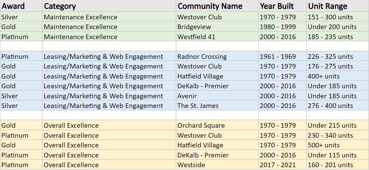 Winners List